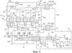 Способ и устройство для получения охлажденного потока углеводородов (патент 2452908)