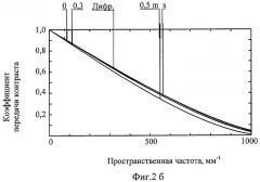 Проекционный светосильный объектив (патент 2371744)