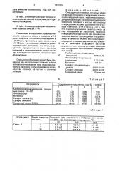 Смесь для изготовления литейных форм и стержней теплового отверждения (патент 1632608)