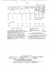 Облегченный тампонажный раствордля низкотемпературных скважин (патент 817214)