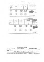Способ количественного определения кватерона (патент 1550385)