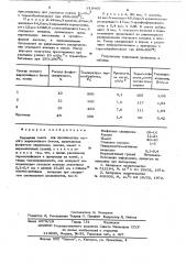 Сырьевая смесь для производства легкого жаростойкого бетона (патент 619466)