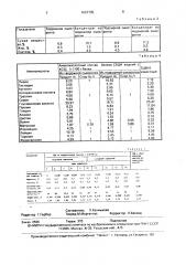 Способ производства заменителя цельного молока для телят (патент 1667795)