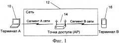 Расширение возможностей универсальной автоматической настройки сетевых устройств в среде с ограниченной энергией (патент 2401516)