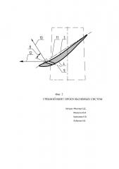 Гребной винт пропульсивных систем (патент 2652333)