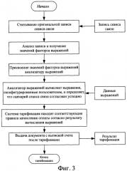 Способ и система для осуществления тарификации услуг связи (патент 2339171)