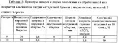 Машина для изготовления сигарет с изменяемой скоростью горения (патент 2331344)