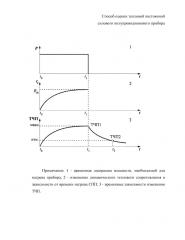 Способ оценки тепловой постоянной силового полупроводникового прибора (патент 2655736)