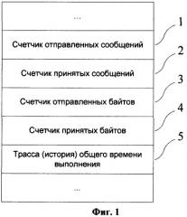 Способ и система контроля процессов в операционной системе на микроядре (патент 2408062)