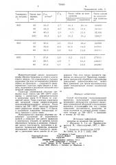 Способ изготовления сталеалюминиевой проволоки (патент 729265)