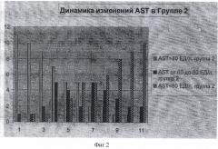 Фармацевтическая гепатопротекторная композиция и способ лечения (патент 2391989)