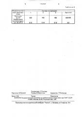 Состав для изготовления пористых керамических изделий (патент 1707007)