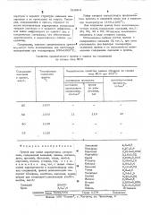 Припой для пайки жаропрочных материалов (патент 529924)