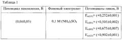 Способ количественного определения смеси афлатоксинов b1, b2, g1, g2 методом инверсионной вольтамперометрии (патент 2592049)