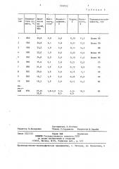 Керамическая масса для изготовления облицовочной плитки (патент 1350152)