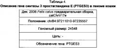 Повышение уровня гидратации организма кошки (патент 2651472)