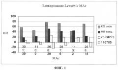 Способ диагностики lawsonia intracellularis (патент 2400758)