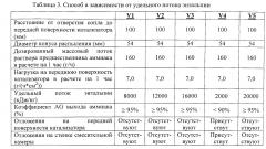 Генератор газообразного аммиака, а также способ для выработки аммиака для восстановления оксидов азота в отработавших газах (патент 2598467)