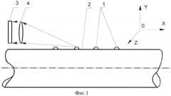 Оптическая система для определения пространственного положения магистрального трубопровода (патент 2476822)