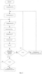 Способ управления работой дизельного сажевого фильтра (патент 2554135)