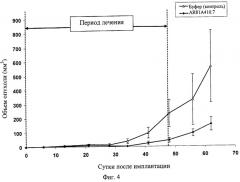 Антитела, модифицирующие раковые заболевания (патент 2468036)