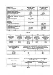 Способ подготовки тяжелой нефти к переработке (патент 2601747)