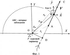 Способ определения модуля скорости аэродинамической цели (патент 2559296)