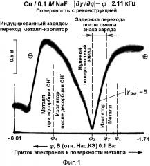 Способ демонстрации индуцированного зарядом перехода металл-изолятор (патент 2601921)