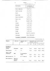 Питательная среда для культивирования базидиальных грибов- продуцентов комплекса ферментов (патент 1325071)