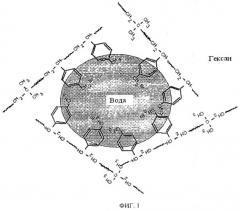 Нанокомпозит на основе полимера и глины и способ его получения (патент 2500694)