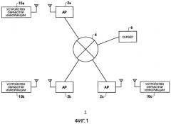 Устройство обработки информации и система обработки информации (патент 2516558)