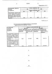 Способ изготовления резинометаллических изделий (патент 1729781)