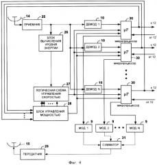 Устройство контроля и управления использованием ресурсов обратной линии системы спутниковой связи с кодовым многостанционным доступом (патент 2260911)