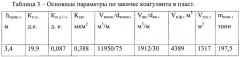 Способ разработки нефтяной залежи (патент 2657904)