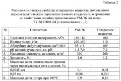 Способ получения электропроводного резинового вулканизата с углеродным наполнителем (патент 2630806)
