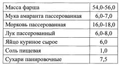 Способ производства полуфабрикатов рыбных рубленых замороженных (патент 2652823)