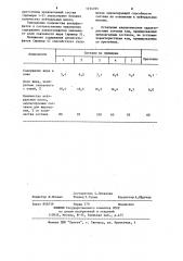 Состав для жирования кожи (патент 1214765)