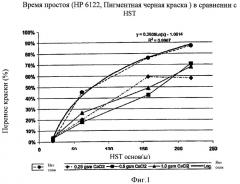 Лист для печати с улучшенным временем высыхания изображения (патент 2433050)