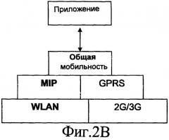 Объединение интернет-протокола и сотовой мобильности (патент 2409907)