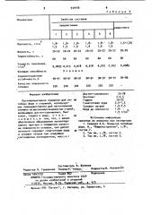 Противопригарное покрытие для литейных форм и стержней (патент 939156)