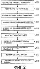 Рамка с выводами, имеющая поддерживающее теплоотвод кольцо, способ изготовления корпуса светоизлучающего диода с ее использованием и корпус светоизлучающего диода, изготовленный этим способом (патент 2355068)