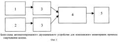 Автоматизированное двухканальное устройство для комплексного мониторинга процесса свертывания молока (патент 2273023)