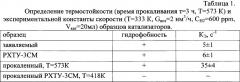 Способ приготовления термостойкого гидрофобного платинового катализатора для реакции окисления водорода (патент 2641113)