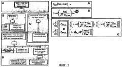 Способ и устройство для предоставления пользователям глобальной навигационной системы данных о целостности (патент 2381517)