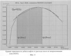 Способ распределения отбора нефти между фонтанными и газлифтными скважинами (патент 2350739)