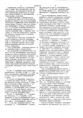 Способ регулирования термического деаэратора (патент 1038702)