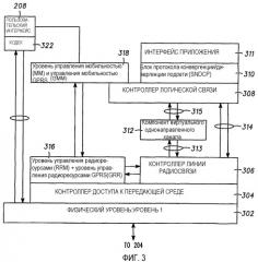 Способ и устройство для виртуального однонаправленного канала (патент 2364025)