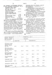 Моющее средство для очистки твердой поверхности (патент 789575)