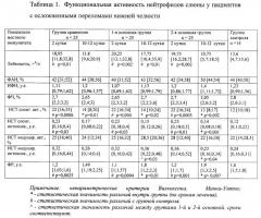 Способ локальной иммунокоррекции при лечении осложненных переломов нижней челюсти (патент 2599509)