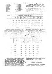 Конструкционная сталь (патент 901334)